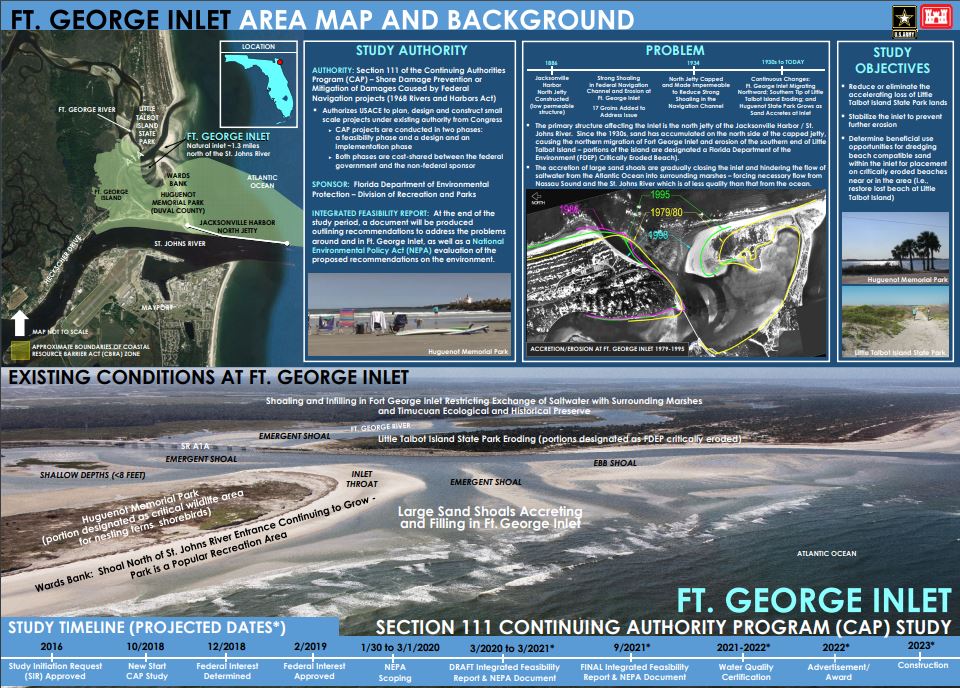 Image of Fort George Inlet Poster